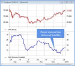 Индикатор для QUIK Historical Volatility - irongamers.ru