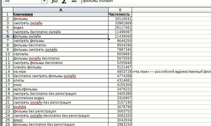 Чистая база кеев "Кино, фильмы, видео, ТВ" для СДЛ