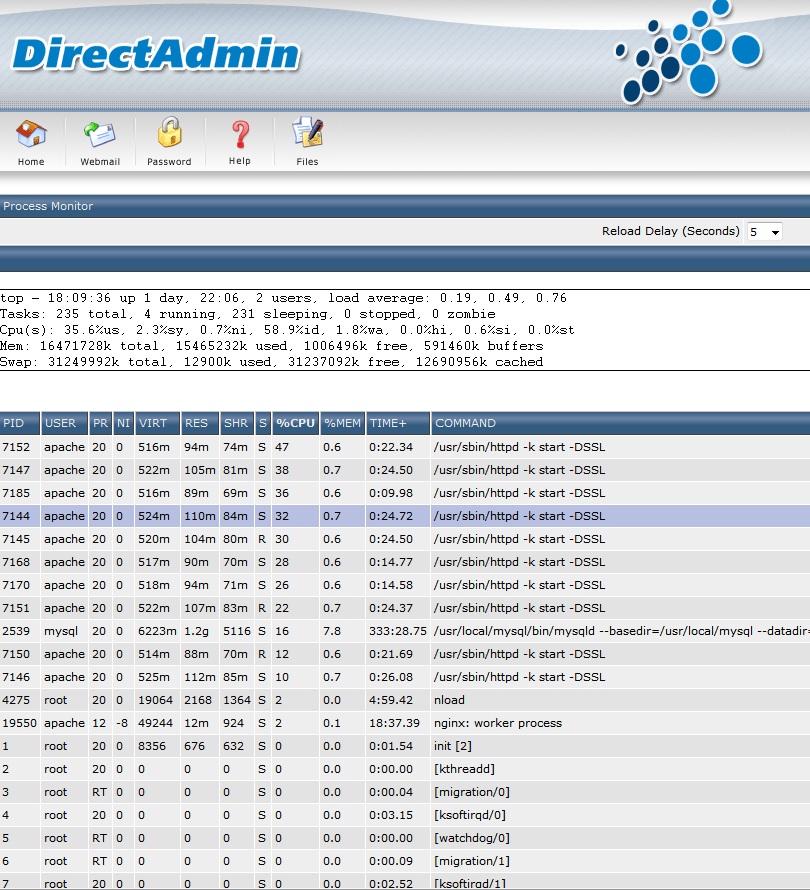 DirectAdmin - Установка memcached   на  Debian 6 x64