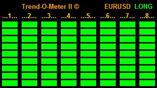 Профитный Trend-O-Meter индикатор, для новичков и профи