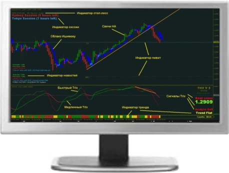 Прибыльная Система Cobra V3