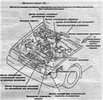 Руководство двигатель В3, В5, В6, Mazda-323, 85-89 г.в