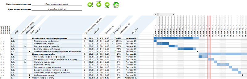 Project Gantt Chart Excel 2007 Template