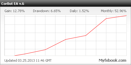 CorBot v.6 month account