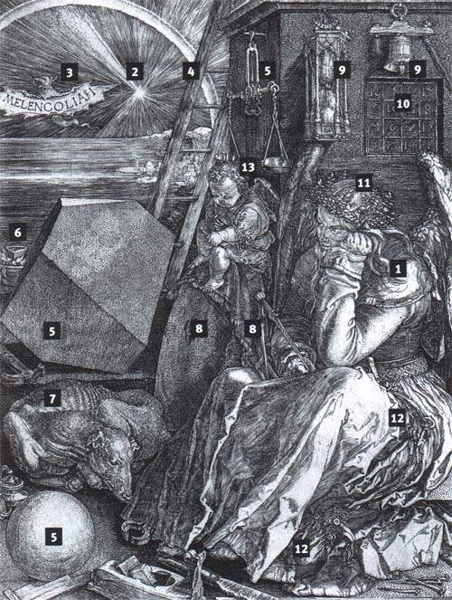Гравюра «Меланхолия» (1514) с подробным толкованием