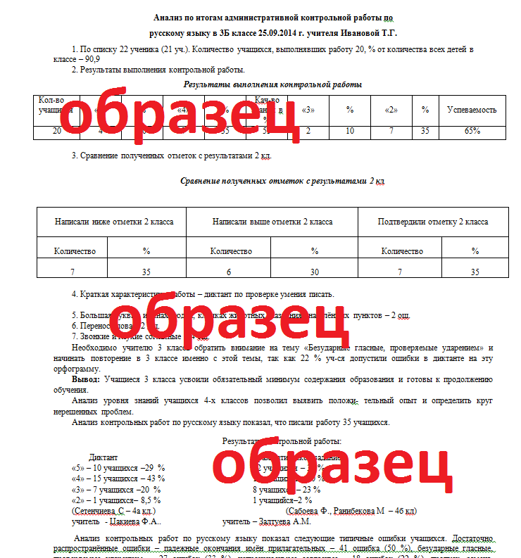 Анализ по итогам административной контрольной работы по