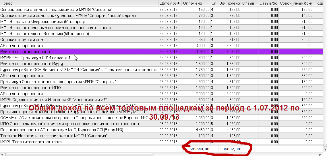 МАСТЕР ПРОДАЖ на PLATI.RU