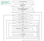 The modified simplex method.