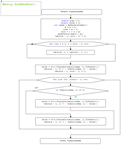 Метод Гомори. Курсовая и исходники. C#.