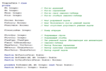 Simplex - method. Delphi sources.