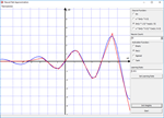 Аппроксимация функций нейронной сетью. Исходники Delphi