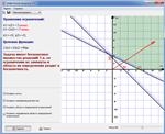 Graphical solution of linear programming problems