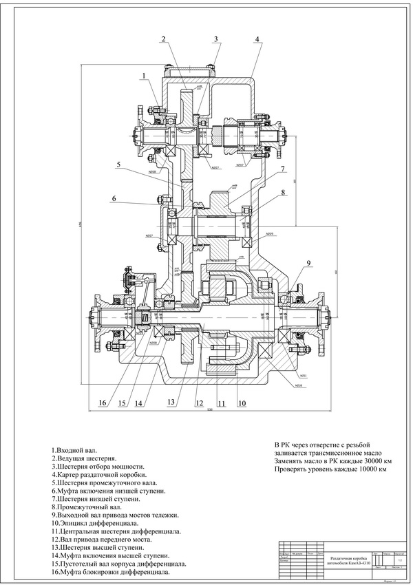 Курсовая Работа Камаз 4310