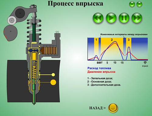 Common Rail viewer v.2 piezo