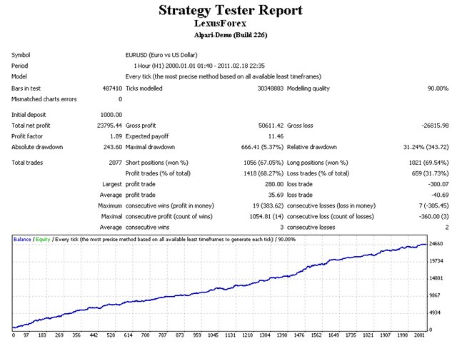 Expert LexusForex
