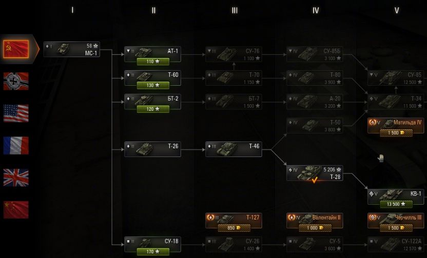 Где брать чертежи в world of tanks 2022