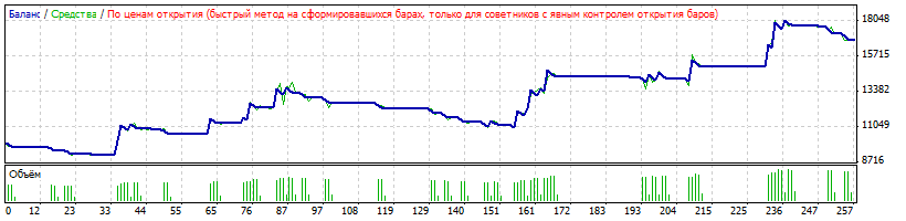 Прибыльный советник ССI_720
