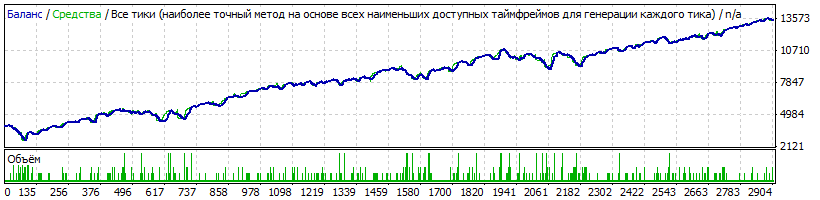 Мигат в2 1 советник ФОРЕКС прибыль 100-200 проц год\мес