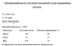 ТОВ_Материальный расчет. Получение новолачной смолы н.м