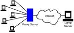 The list of anonymous proxy servers - irongamers.ru