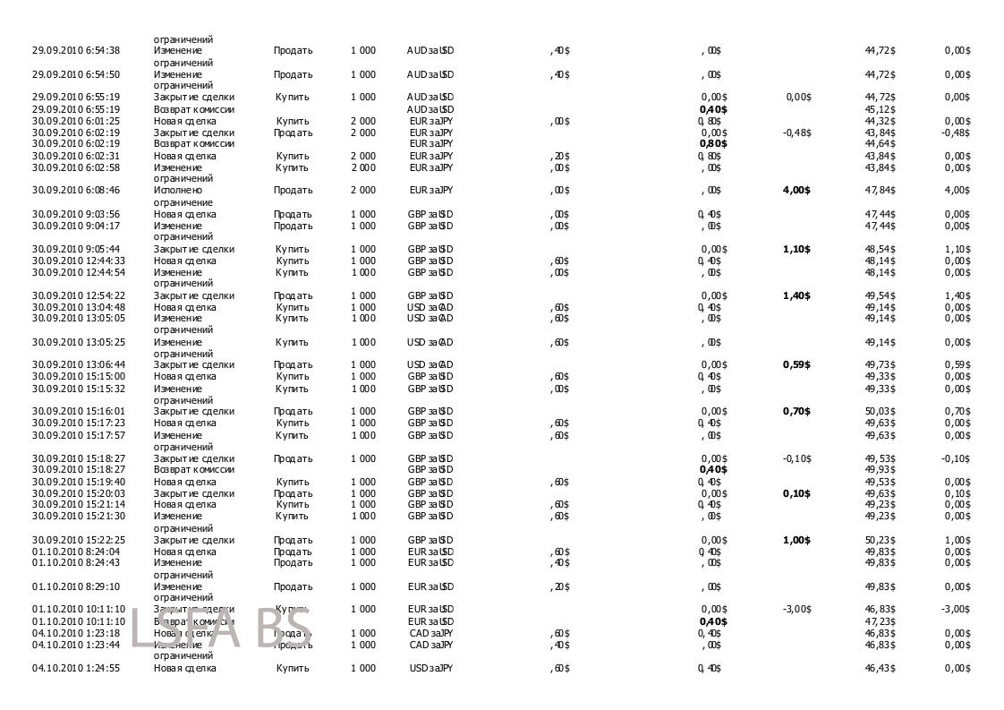 forex lsfa bs (banking system) 2012