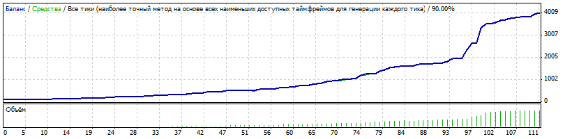 Форекс тратегия - lsfa советник forex aggressor