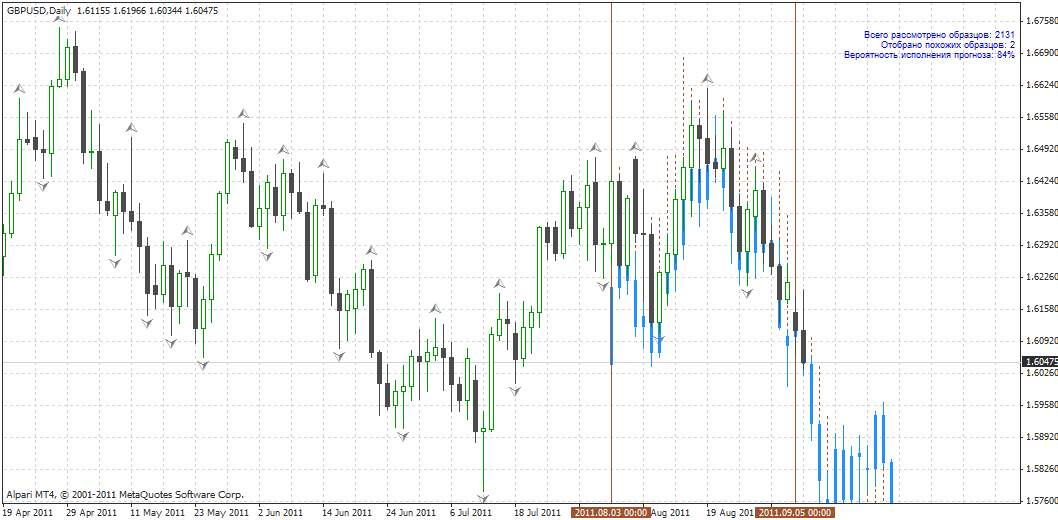 Buy FORECAST ™ - TRAFFIC FORECAST MARKET PRICE and download