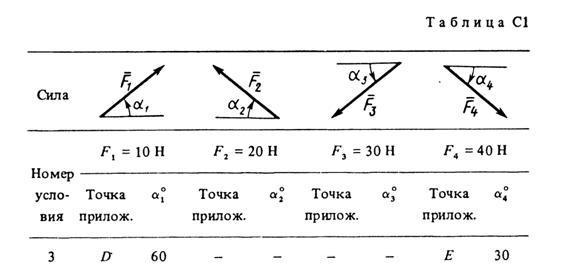C1-03 (Рис. C1.0, номер условия 3) - С.М. Тарг 1988