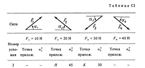 C1-12 (Рис. C1.1, номер условия 2) - С.М. Тарг 1988
