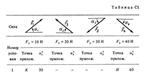 C1-01 (Рис. C1.0, номер условия 1) - С.М. Тарг 1988