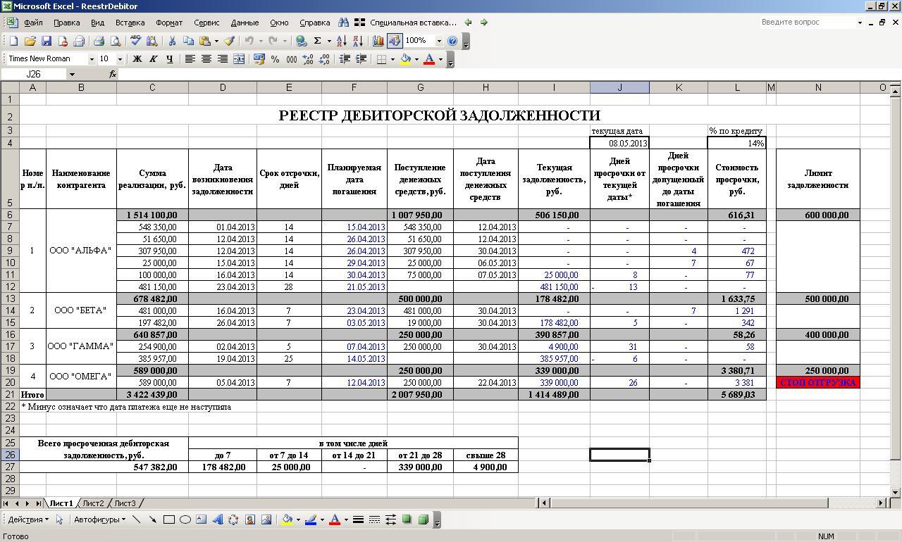 Ведение установленной отчетности