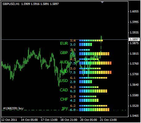 forex trading online training