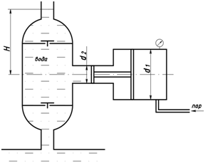 давление жидкости под поршнем. давление пара в поршне. схема устройства гидравлического пресса физика. сила давления гидравлического пресса. цилиндр под поршнем заполнен насыщенным водяным паром.