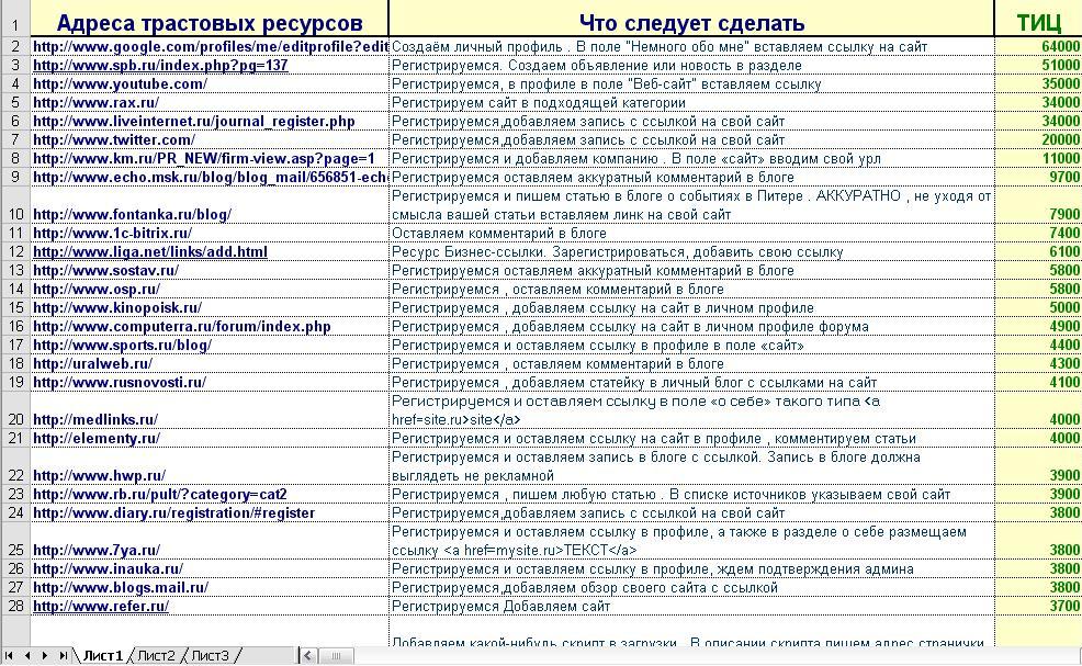 Коллекция баз данных сайтов для поднятия тиц