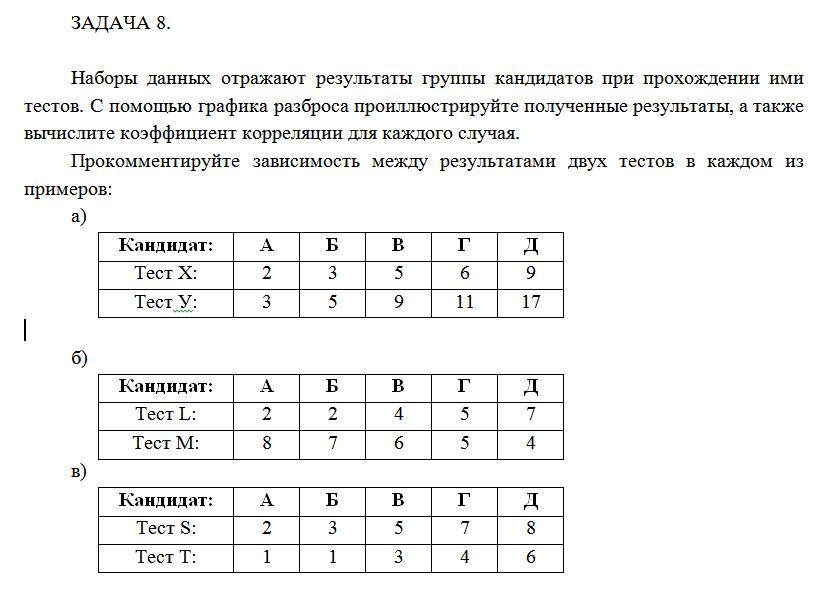 Наборы данных отражают результаты группы кандидатов при
