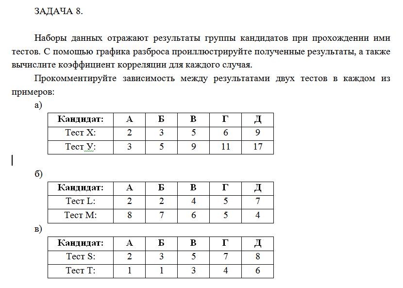 Результаты группы e