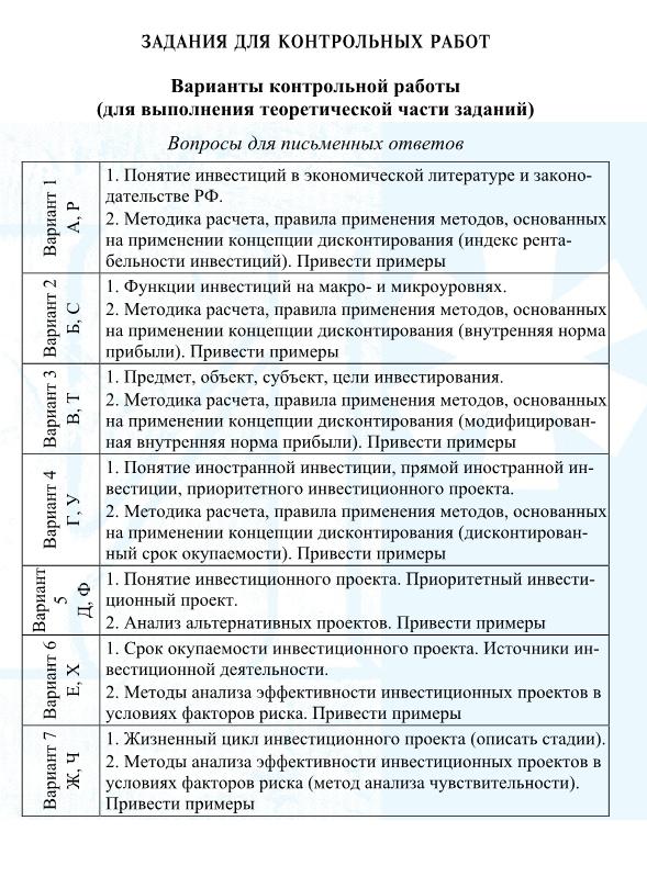 ТюмГУ Инвестиционный анализ Вариант 1 фамилия на Р