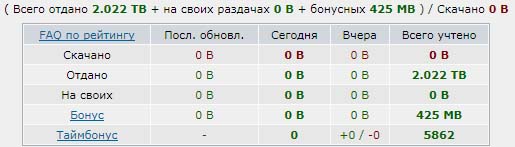 Аккаунт RuTracker.org - Можно скачать 6.74TB (Т/б=5862)