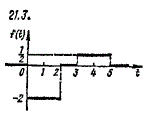 Чудесенко В.Ф. решение задачи 21.3 из раздела ТФКП и ОИ