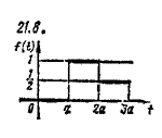 Чудесенко В.Ф. решение задачи 21.8 из раздела ТФКП и ОИ