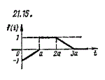 Чудесенко В. решение задачи 21.15 из раздела ТФКП и ОИ