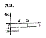 Чудесенко В. решение задачи 21.18 из раздела ТФКП и ОИ