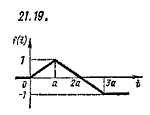 Чудесенко В. решение задачи 21.19 из раздела ТФКП и ОИ
