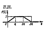 Чудесенко В. решение задачи 21.23 из раздела ТФКП и ОИ