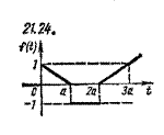 Чудесенко В. решение задачи 21.24 из раздела ТФКП и ОИ