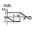 Чудесенко В. решение задачи 21.26 из раздела ТФКП и ОИ