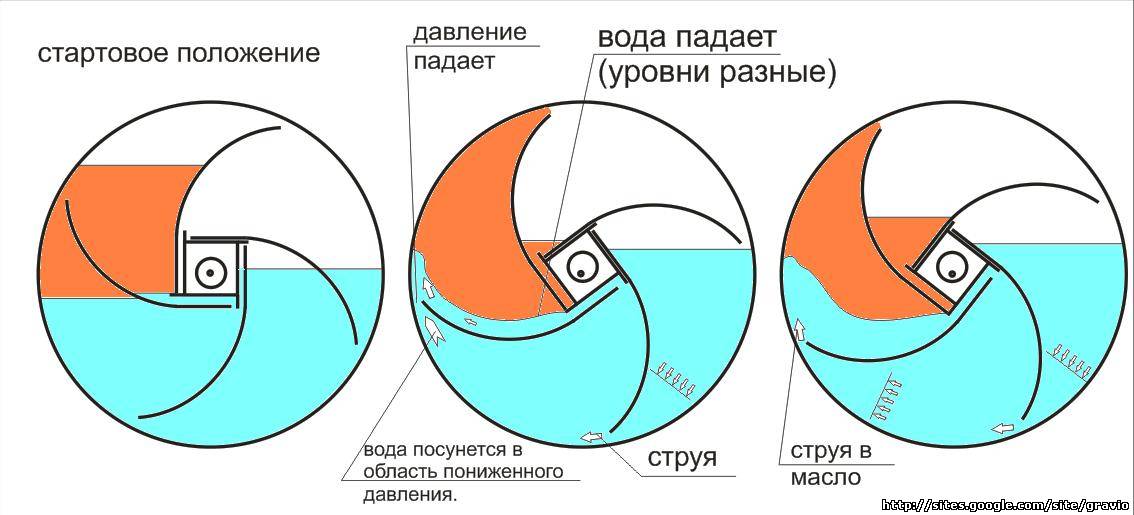 Электричество без затрат топлива гэс без рекиЧасть19/29