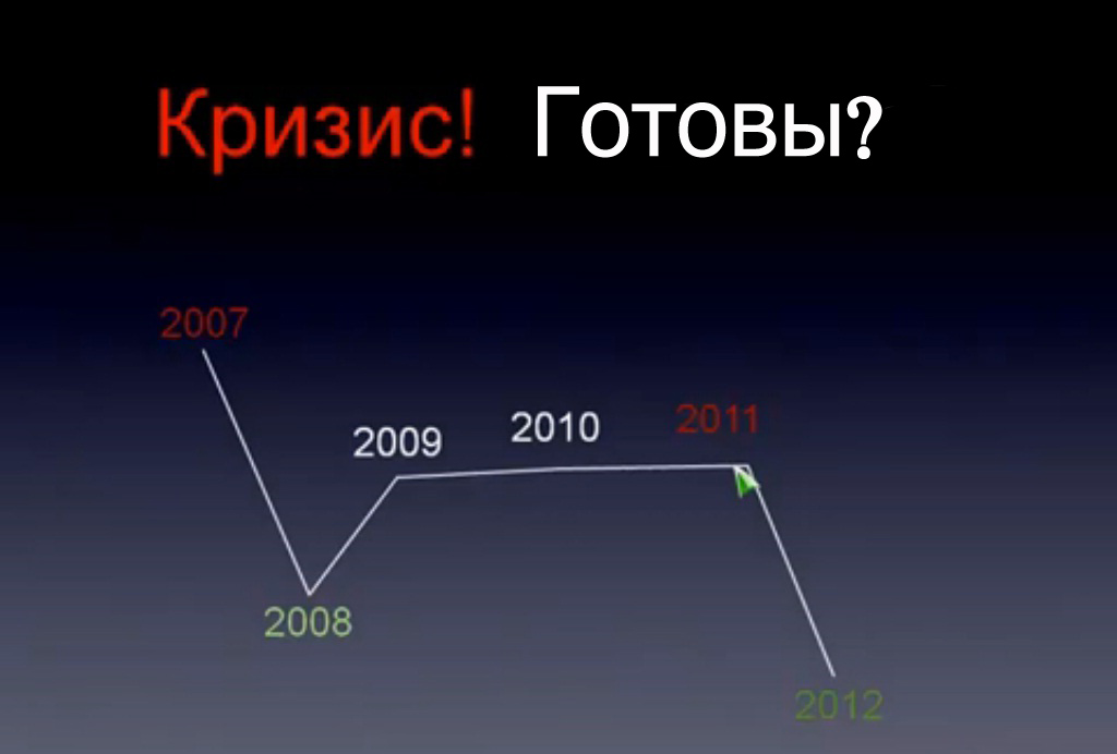 Кризис 2012