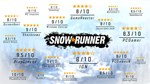 SnowRunner - 1-Year Anniversary Edition Steam Gift СНГ