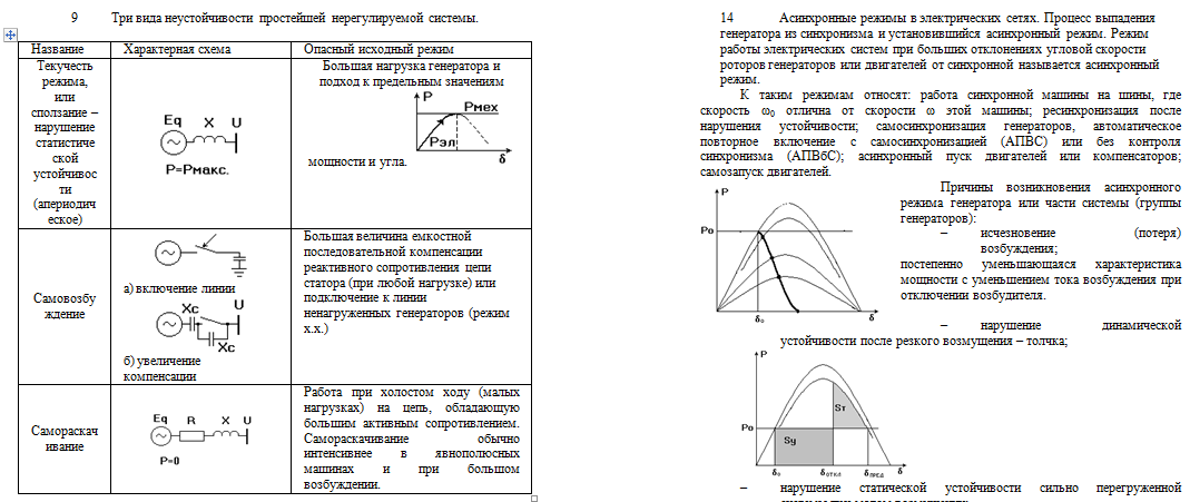 Переходные процессы (шпоры)